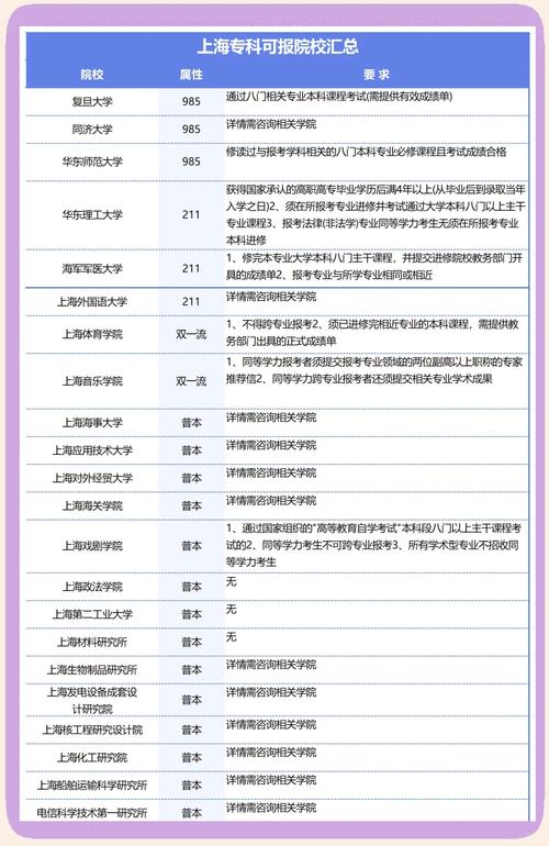 上海大学在职研究生报考条件