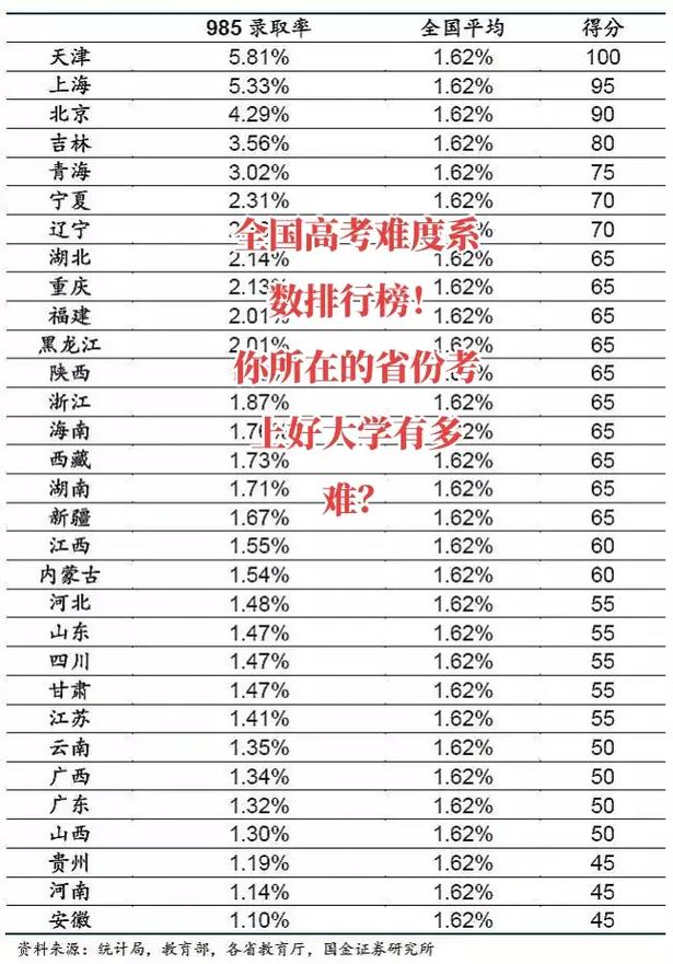 高考比较高分数省份排名榜