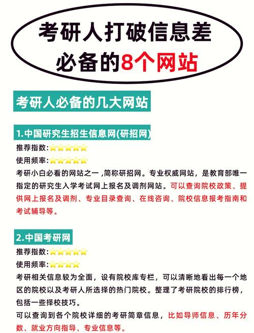 研招网的报名网站是什么啊?