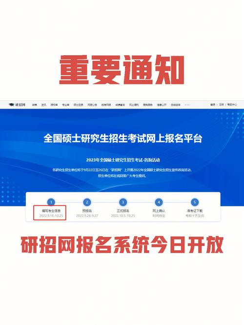 考研网上报名有是哪些步骤