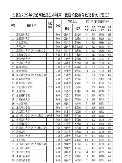 安微高考分数线2021一本,二本,专科，安徽高考分数线2021一本,二本,专科分数线