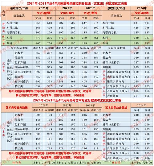 21年安徽高考分数线