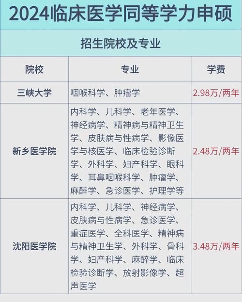 医学在职研究生报考条件与要求，医学在职研究生报名时间2025年