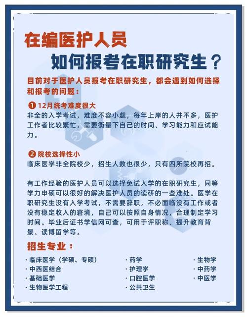 医学在职研究生报考条件与要求?