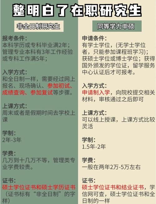 2025年医学类在职研究生报考条件是什么
