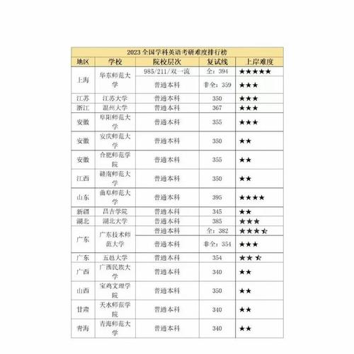 历年考研英语国家线是多少呀