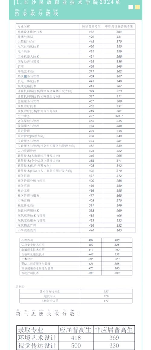 高考分数线2025年录取分数线是多少分，2025年高考生有多少人？