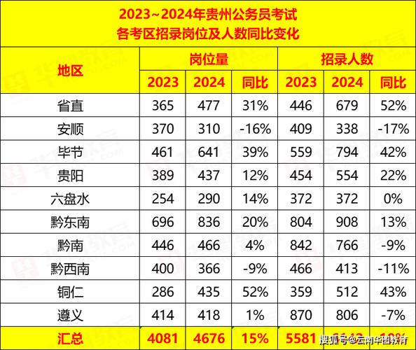 贵州省今年高考录取分数线,一本,二本,各多少分?？今年贵州高考分数线一本,二本是多少？