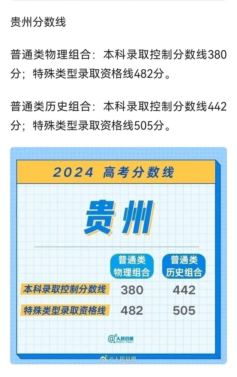 贵州2022年高考分数线一本和二本分数线多少