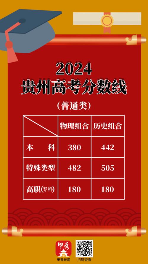 贵州省今年高考一本分数线是多少