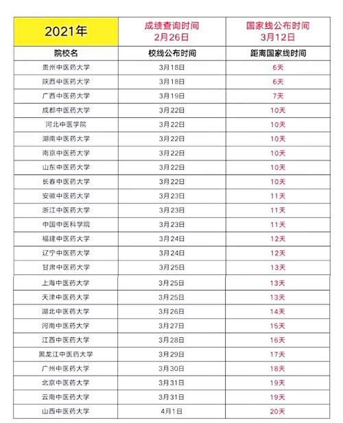 考研复试时间，考研复试时间什么时候公布