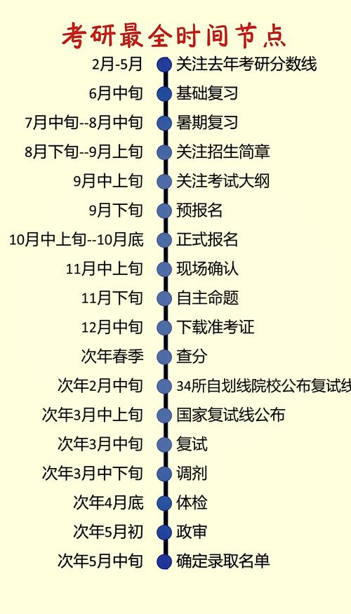 考研复试的考试时间