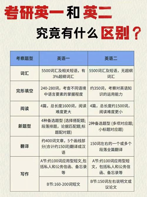 汉语言考研英语一还是英语二