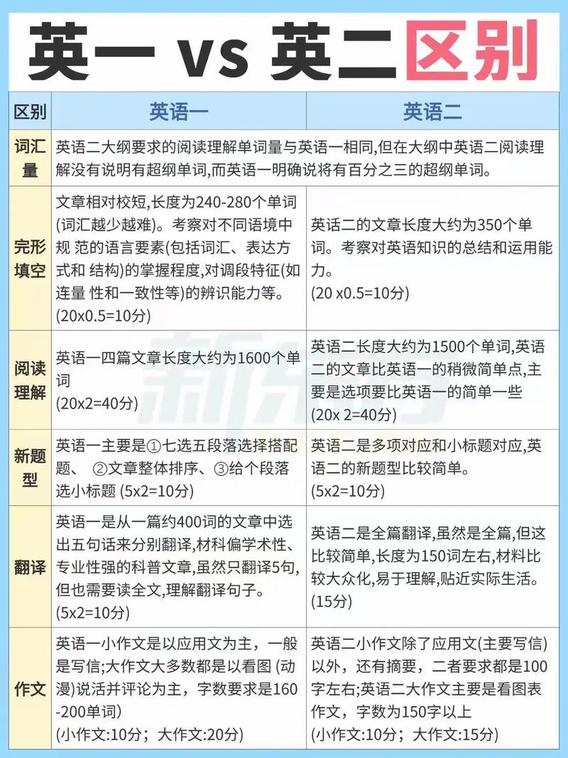 汉语言文学考研是考英语一吗