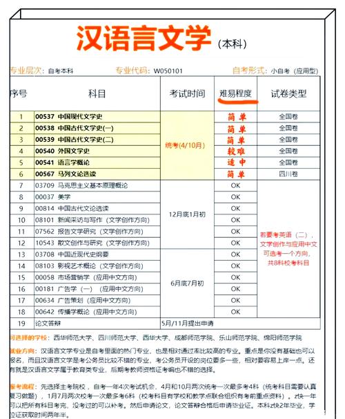 汉语言文学专业考研科目