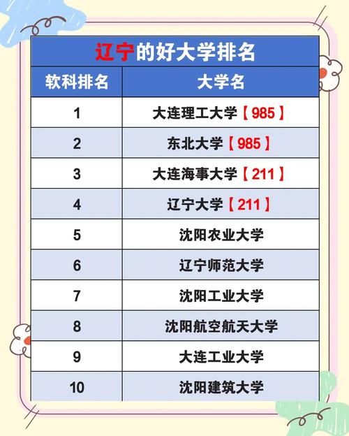 辽宁高考录取分数线一本二本，辽宁省高考分数线一本