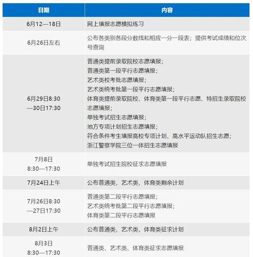 2022浙江高考填志愿是什么时候，2022浙江高考填志愿是什么时候填