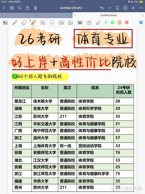 体育生考研究生怎么选学校和专业呢，体育生考研究生要考哪些科目