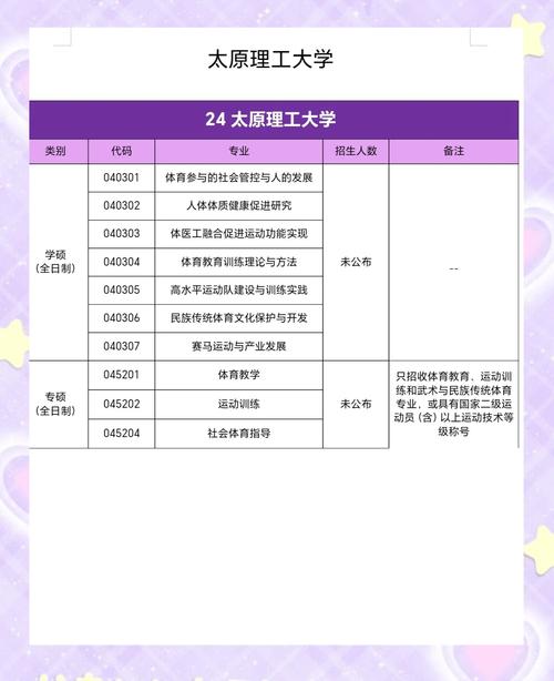 体育生考研怎么选学校以及专业