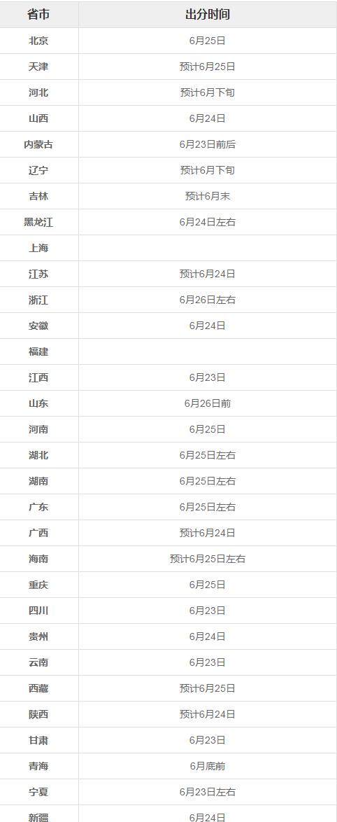 高考分数线什么时候公布山西，山西高考分数线多久出