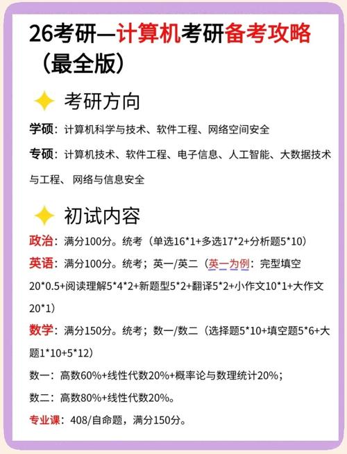 计算机考研有哪些科目