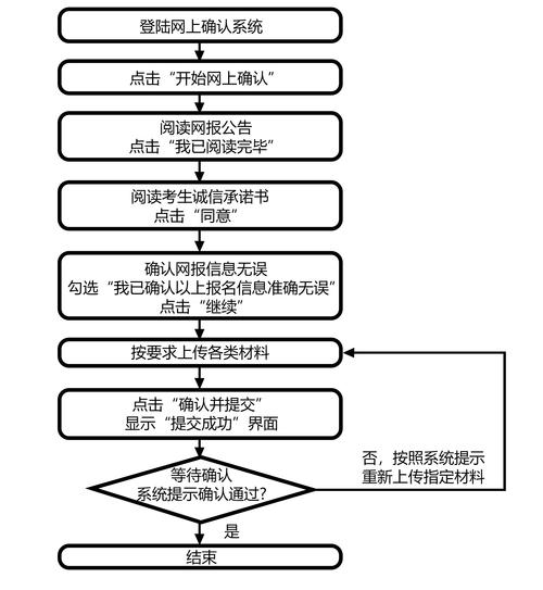 考研什么时候开始报名