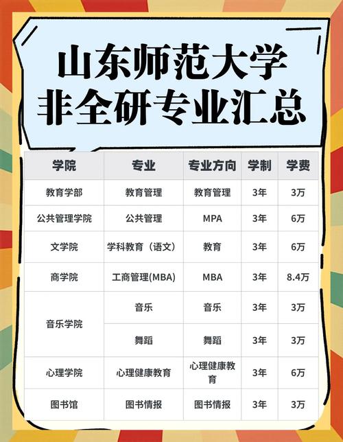 研究生报考条件与要求，中山大学在职研究生报考条件与要求？