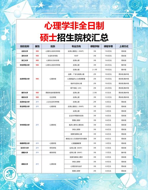 报考研究生的条件(心理学)
