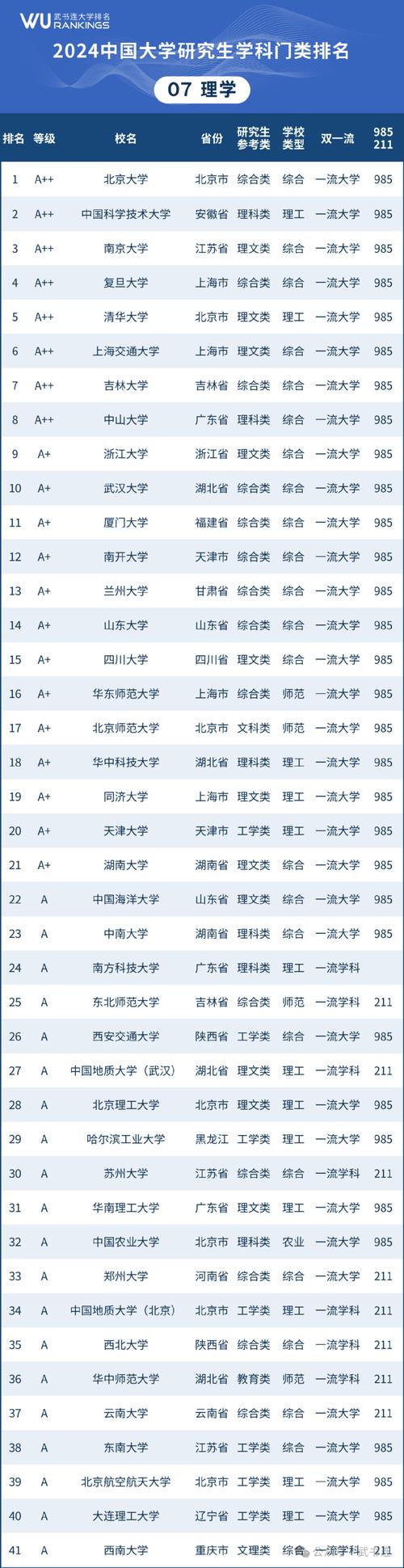 文科考研究生怎么选学校和专业的，文科考研究生哪个专业比较容易