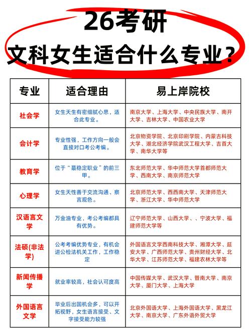 文科生可以考什么专业的研究生?