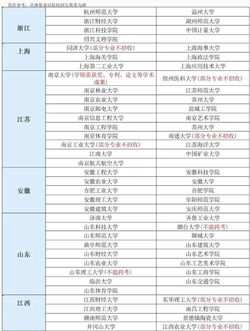 文科生考川大研究生什么专业就业前景好