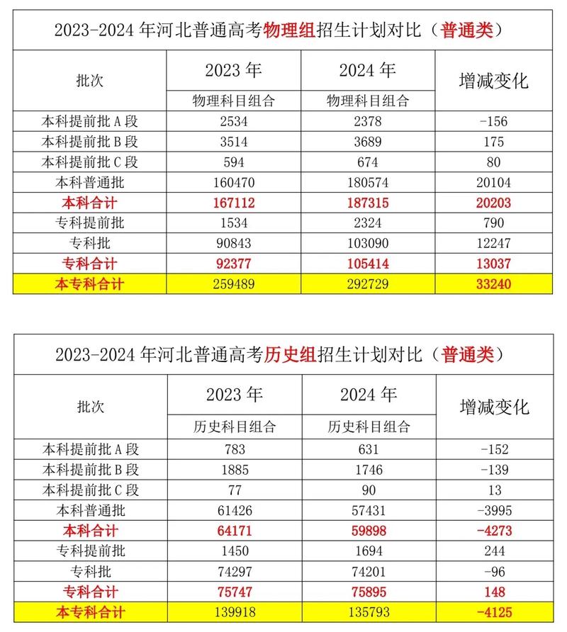 高考分数线哪个省比较高