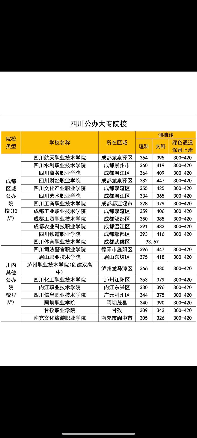 湖北高考分数线2021一本,二本,专科分数线