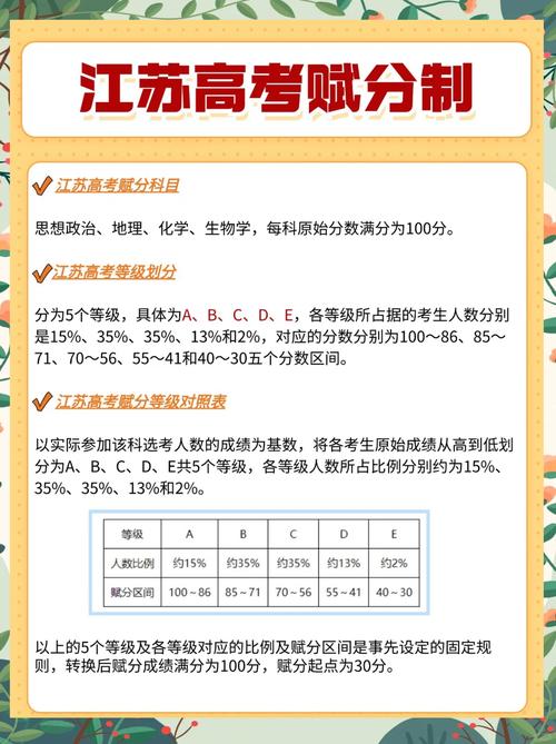 新高考312模式是什么意思