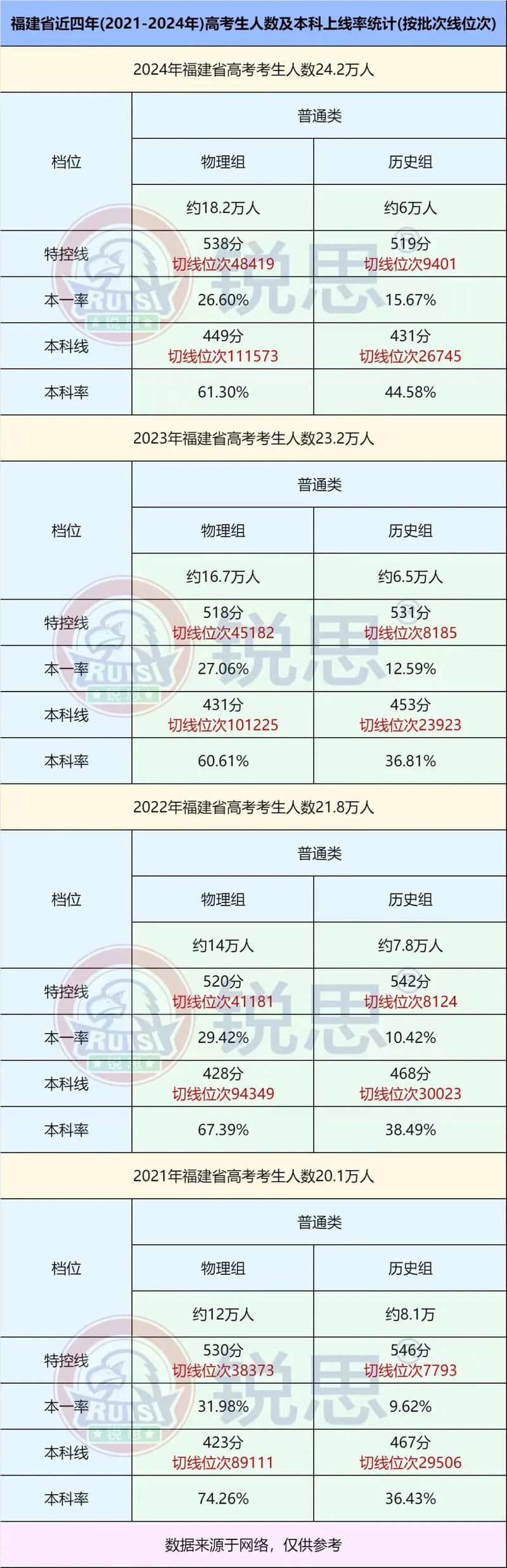 北京2025年高考生有多少人？北京20年参加高考人数？