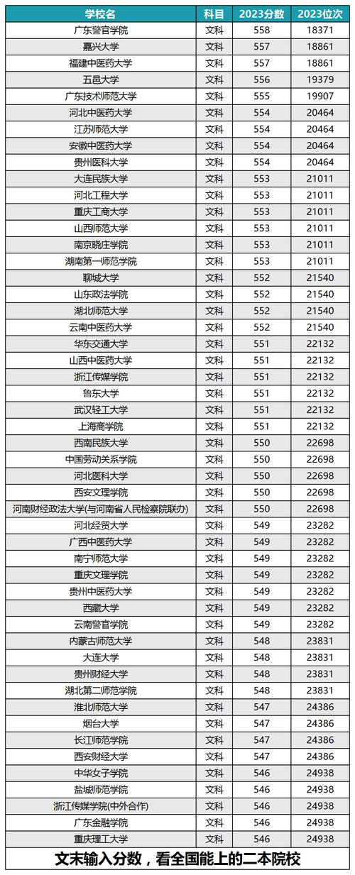 2021年甘肃高考一本二本分数线，甘肃高考分数线2020一本,二本线是多少分？