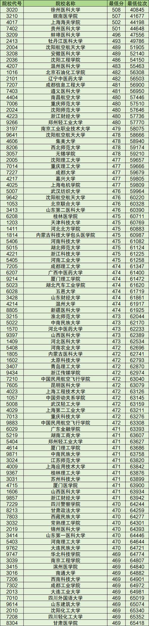 新高考是一本二本吗?