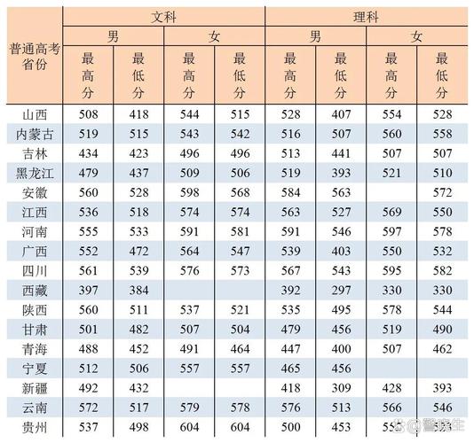 2021重本录取分
