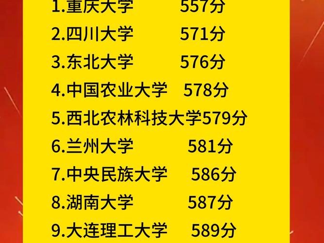 2021四川高考录取分数线