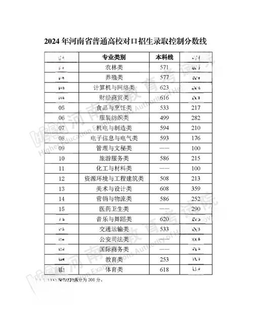 2021高考分数线一本,二本是多少，2021年高考分数线一本和二本分数线多少?