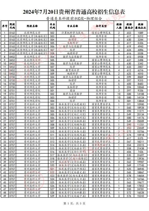 2021高考分数线一本,二本是多少