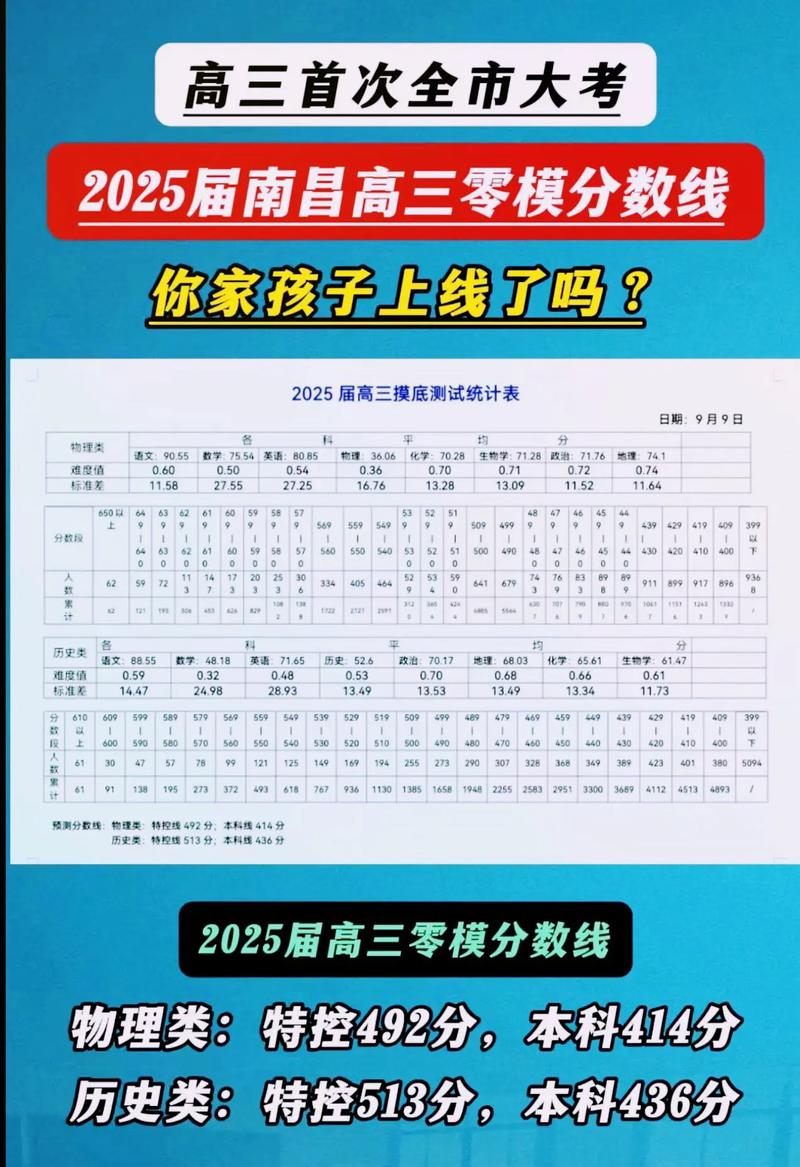 2025年高考人数大概会是多少复读生大概多少，2025年的高考人数能达到多少？