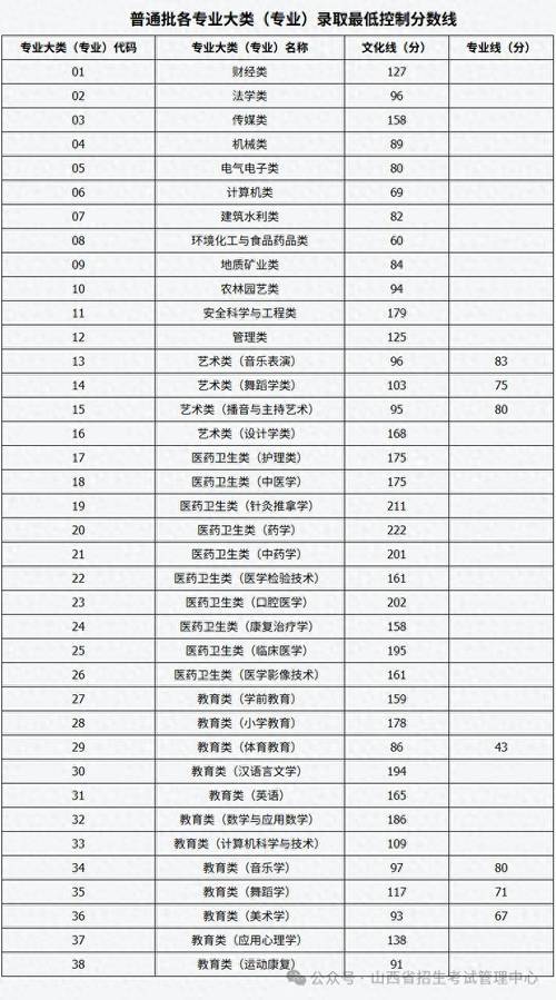 2025年的高考分数大概是多少，2025年的高考分数大概是多少黑龙江省理科？