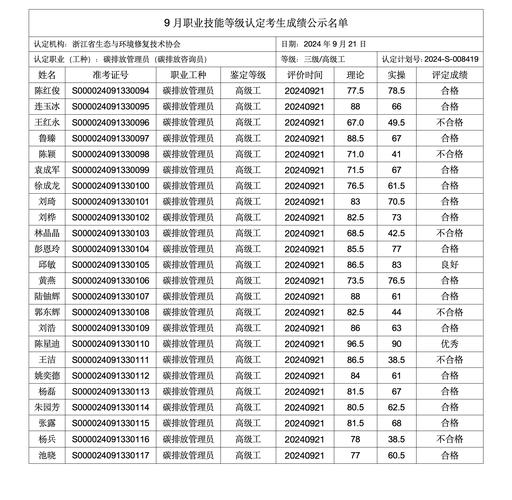 技能高考成绩查询时间，2025湖北技能高考成绩查询时间？