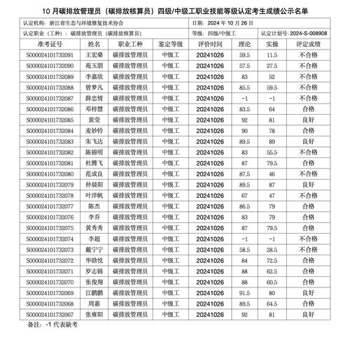 重庆航天职业技术学院2019年全国普通高考招生简章,招生专业