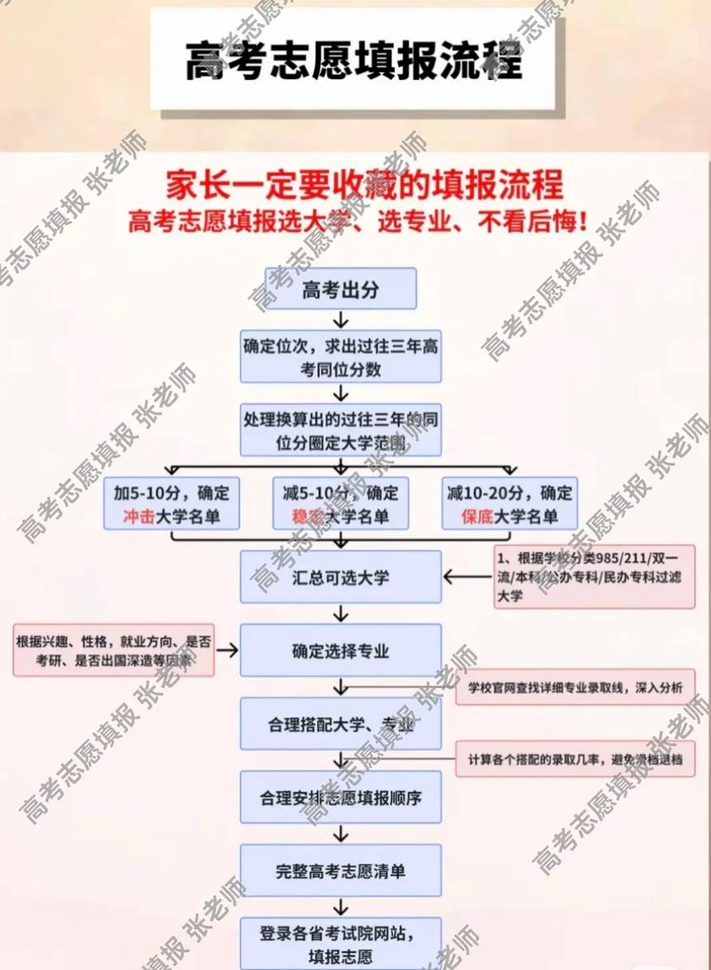 高考填志愿流程，高考填志愿流程时间安排详细