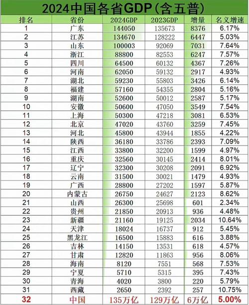 每年高考人数比较多的省份？每年高考的人数统计？