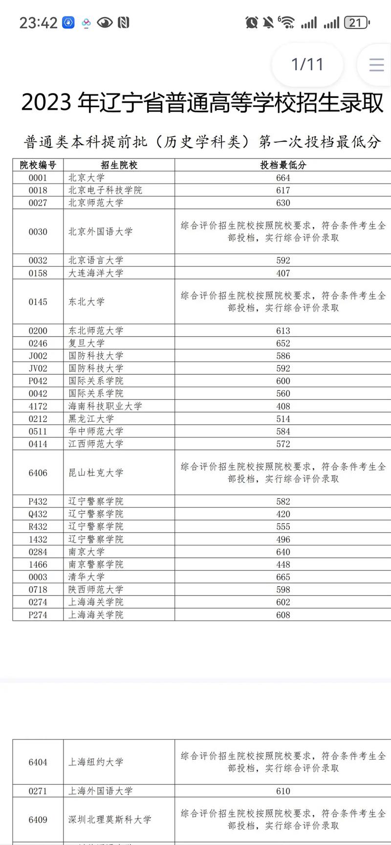辽宁高考分数线二本线，辽宁高考2本分数线？