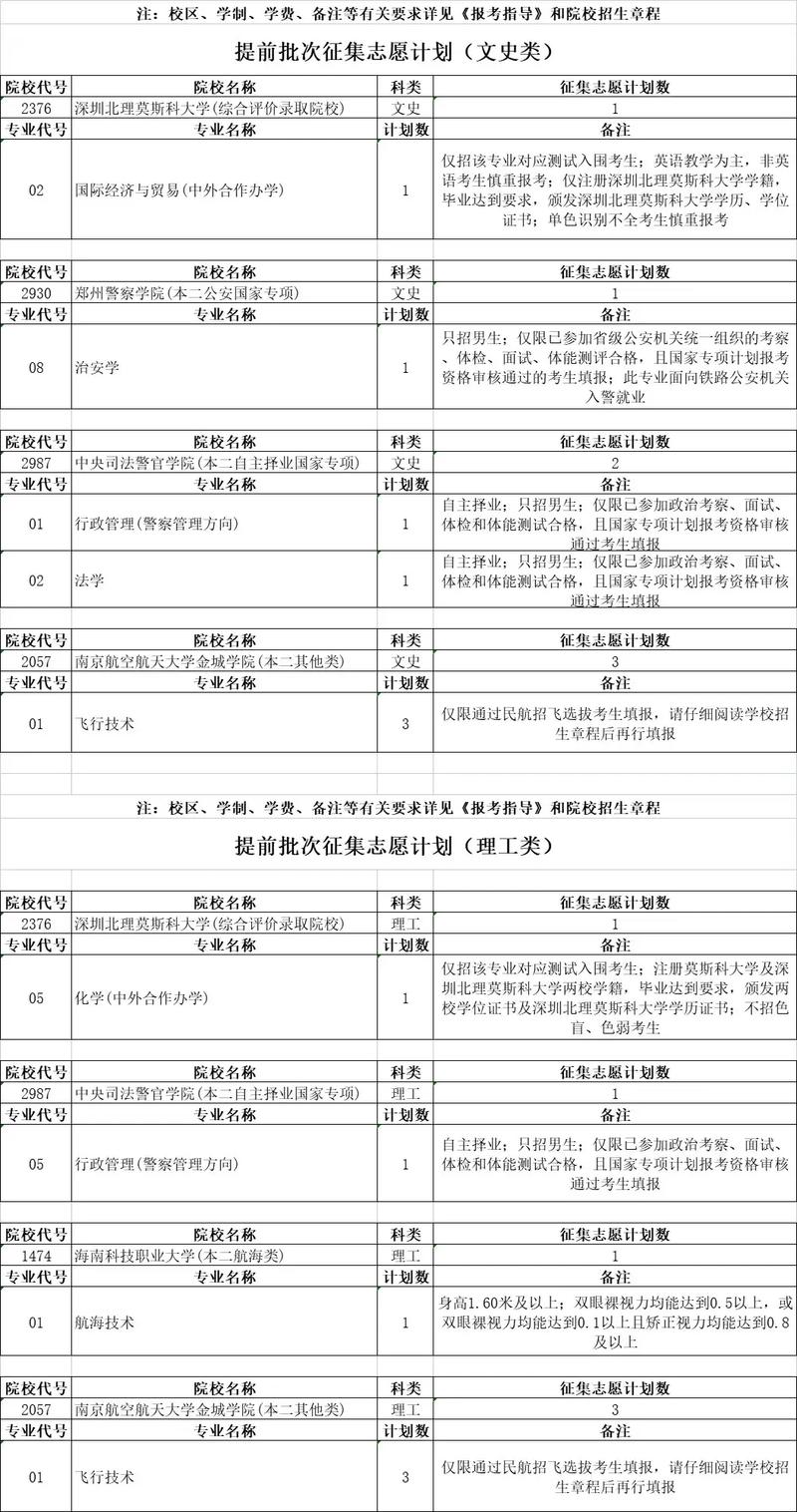 安徽高考填志愿时间和截止时间，安徽高考志愿填报时间顺序