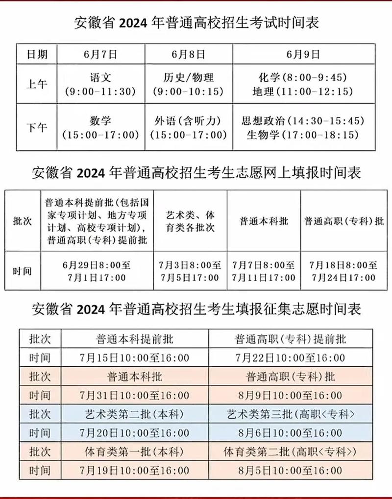 安徽征集志愿结束了吗